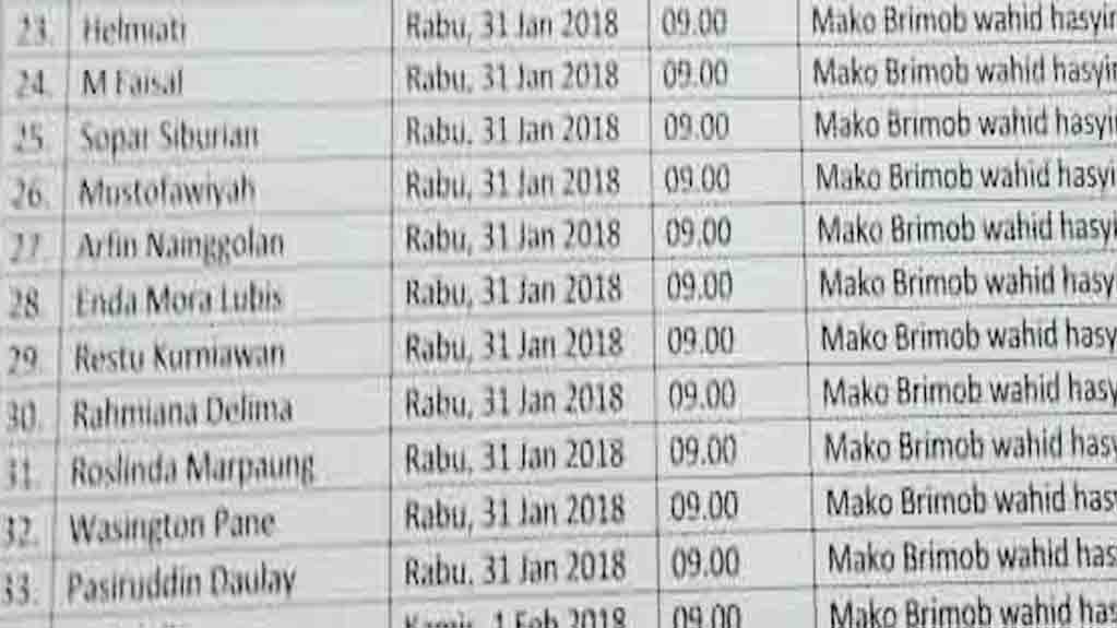 Total Ada 15 Anggota DPRD Sumut 2009-2014 Diperiksa KPK Hari Ini