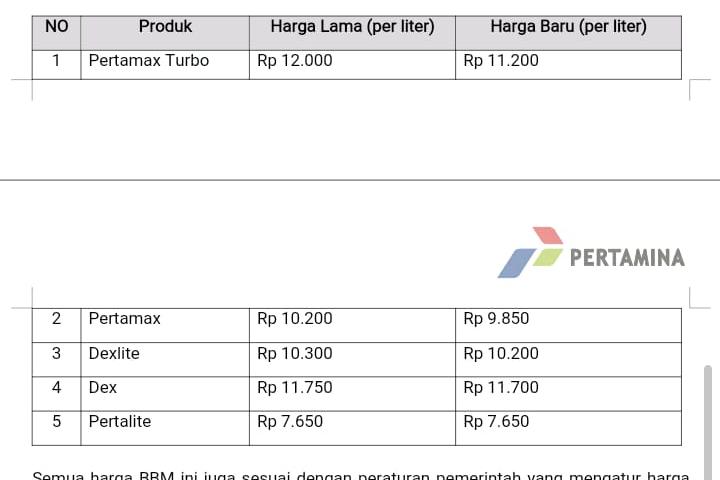 Breaking News, Tiga Jenis BBM Turun Harga Malam Ini
