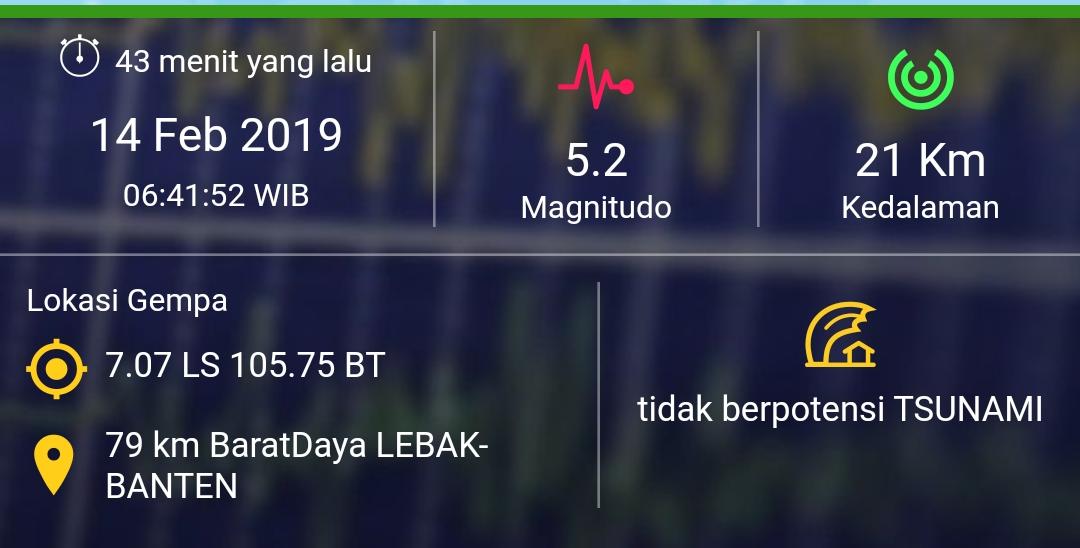 Lebak Diguncang Gempa, Terasa Hingga ke Pandeglang