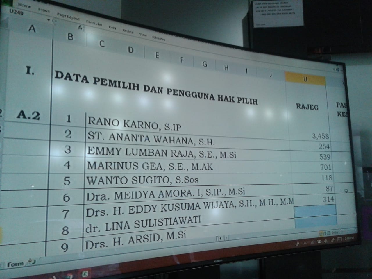 PDI Perjuangan Raih 3 Kursi di Banten III