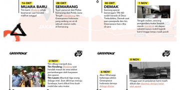 Sejumlah Orang Hadang Aktivis Greenpeace di Probolinggo