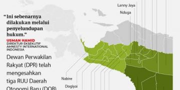 Pemerintah Resmikan 3 DOB di Papua, Indonesia Punya 37 Provinsi