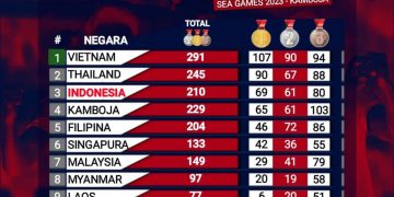 Indonesia Capai Target Emas Presiden Jokowi di SEA Games ( Instagram @var.bola )