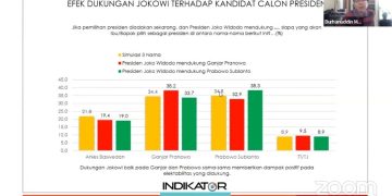Hasil survei Indikator Politik Efek Kedukungan Jokowi // Youtube IPI