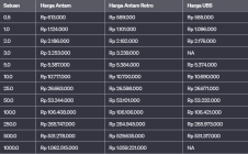 daftar harga emas antam 20.11.2023