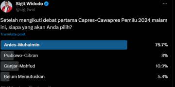 Tangkapan Layar Poling Anies di Medsos x.