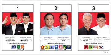 Surat Suara Pilpres 2024