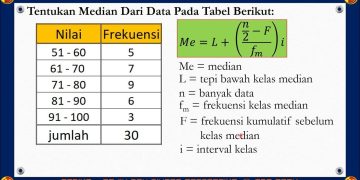 Rumus median