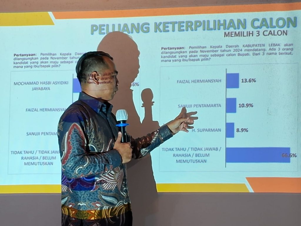Paradigma Indonesia merilis hasil survei peluang keterpilihan calon Pilbup Lebak.(SuaraNusantara/Def)