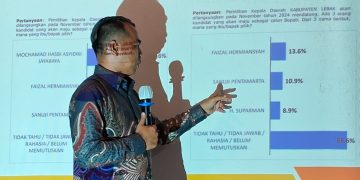 Paradigma Indonesia merilis hasil survei peluang keterpilihan calon Pilbup Lebak.(SuaraNusantara/Def)