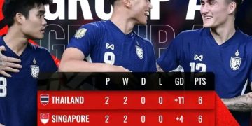 klasemen ASEAN Cup 2024