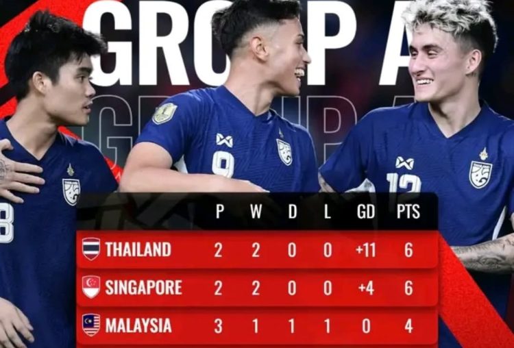 klasemen ASEAN Cup 2024