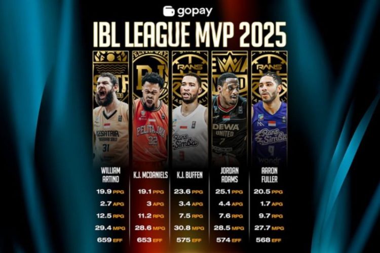 Lima pemain masuk nominasi MVP IBL 2025.
