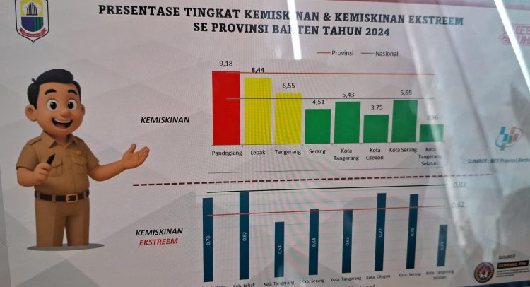 Tingkat kemiskinan di Lebak tertinggi kedua di Banten.(SuaraNusantara/Def)