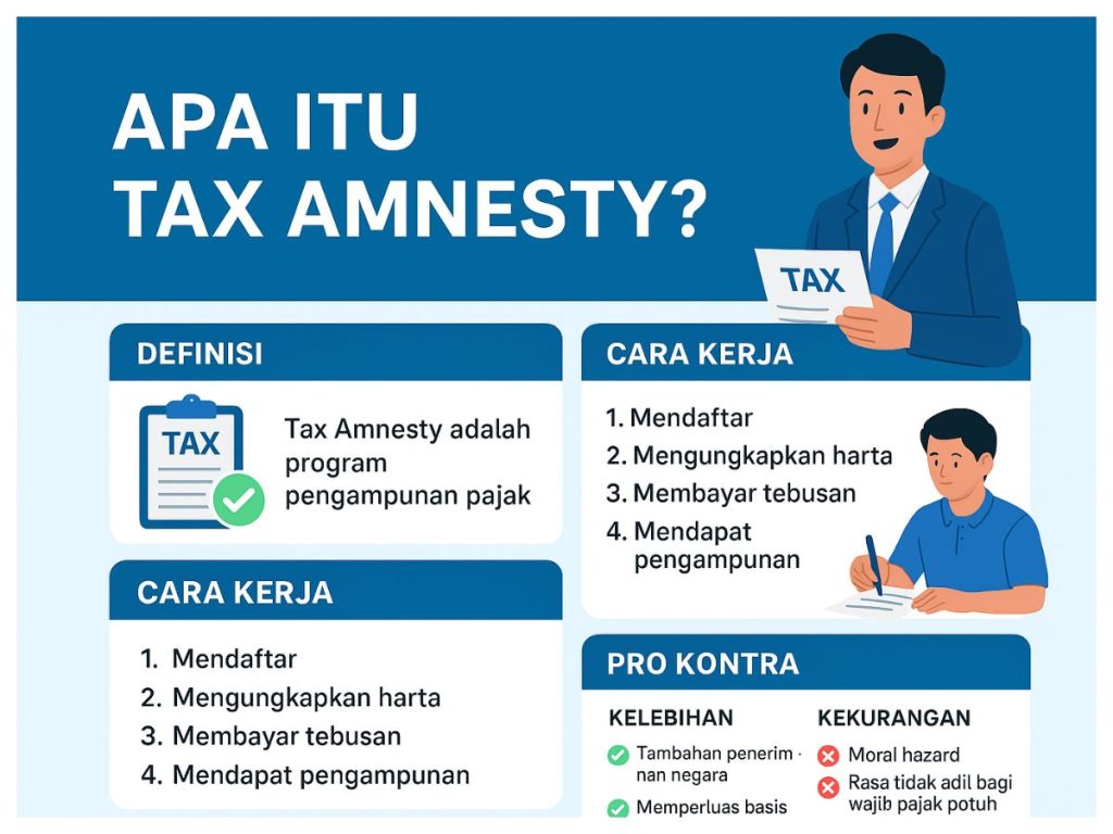 Tax Amnesty (Dok ist)